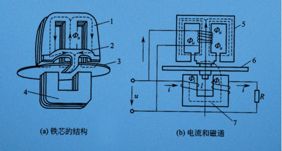 智能電表是如何實現遠程控制
